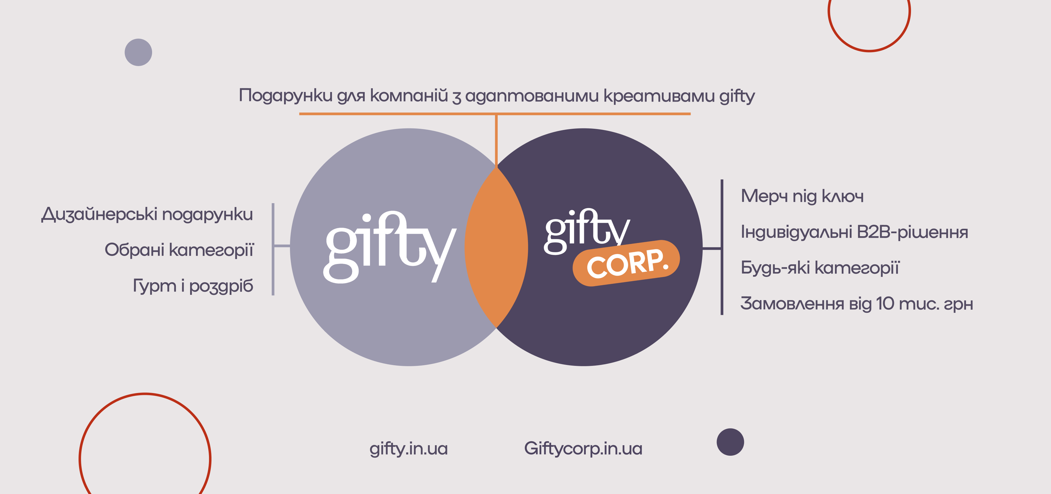 Gifty + Gifty Corporate